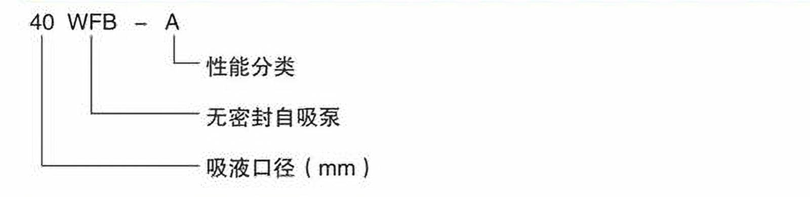 WPS图片-修改尺寸