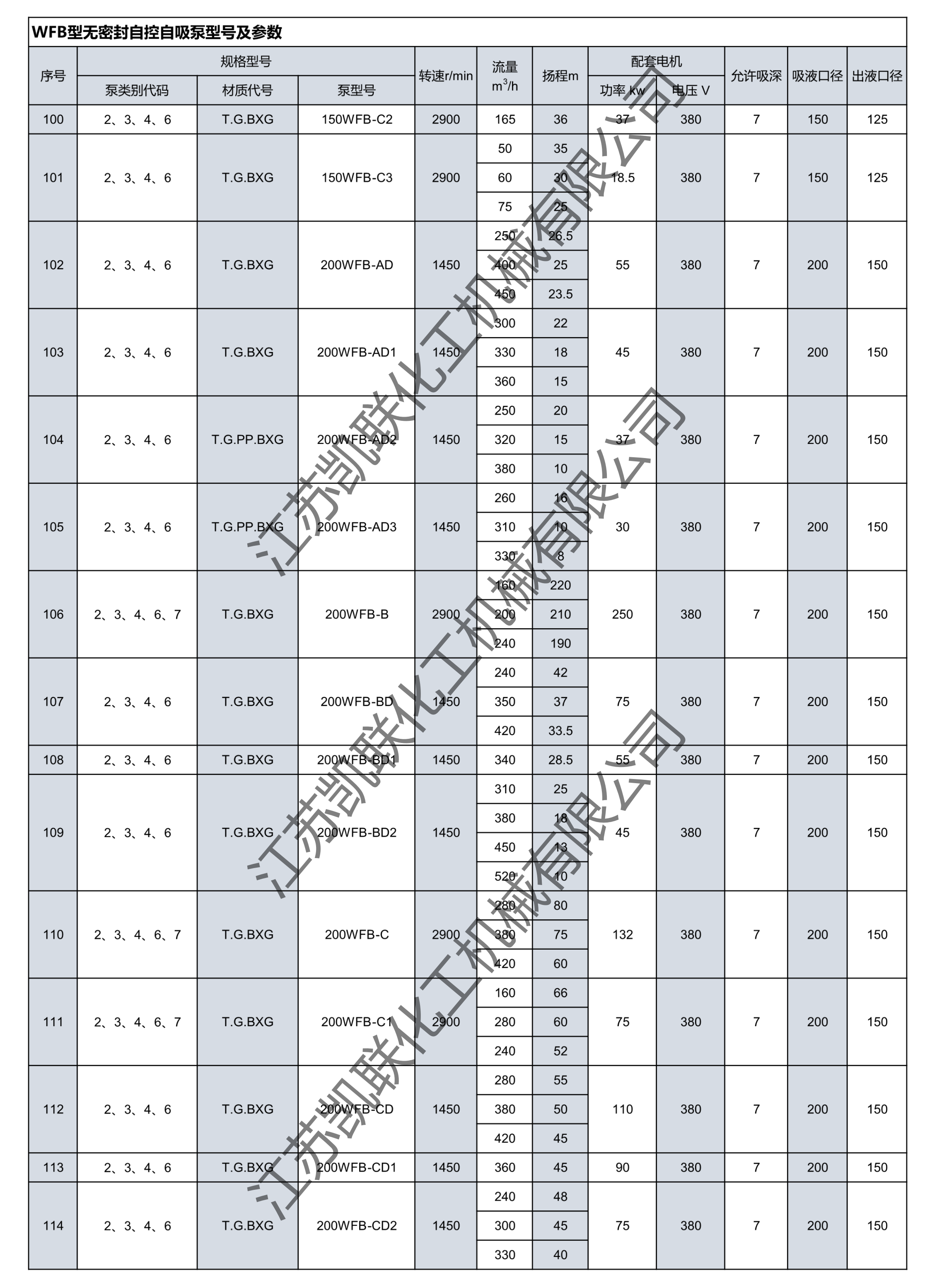 WFB参数表_8